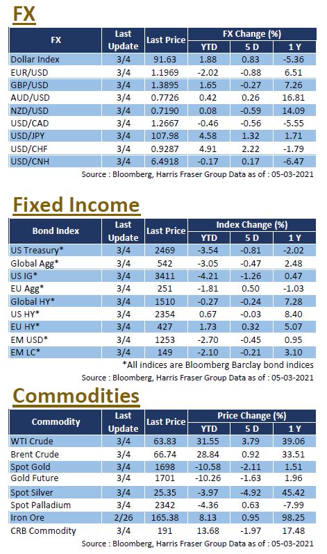 weekly-insight-20210305