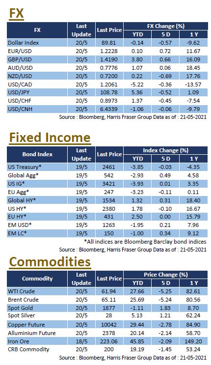 WEEKLY INSIGHT