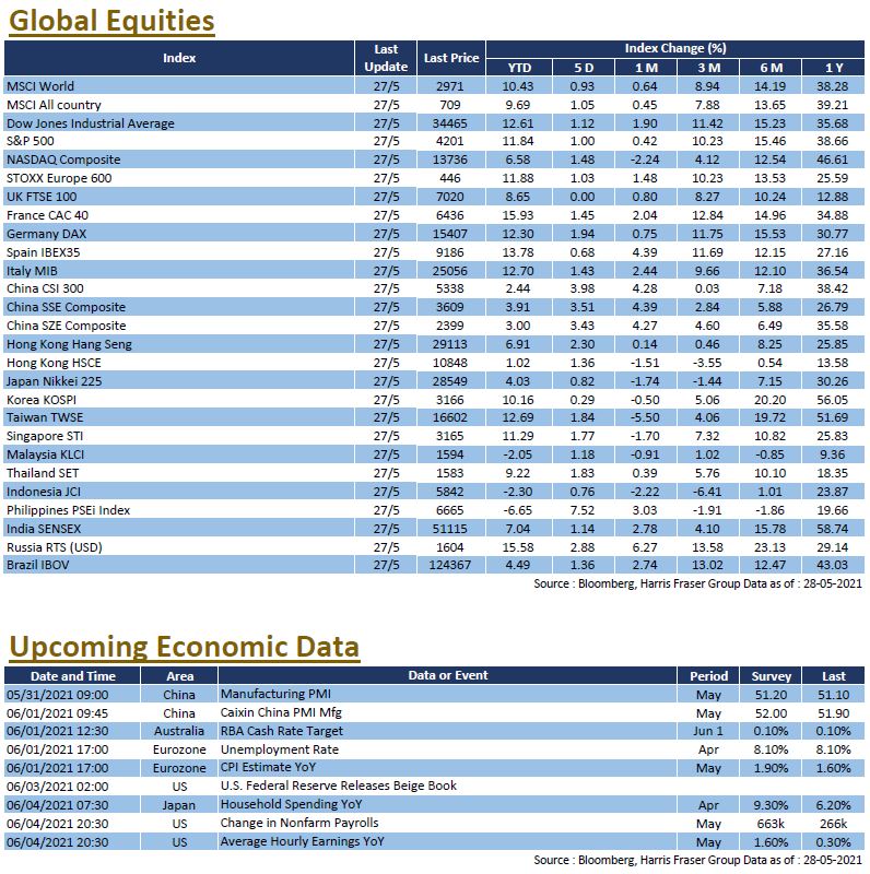 Weekly Insight May 28