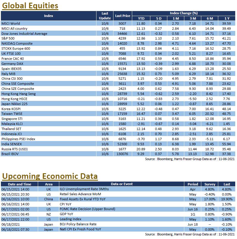 Weekly Insight June 11