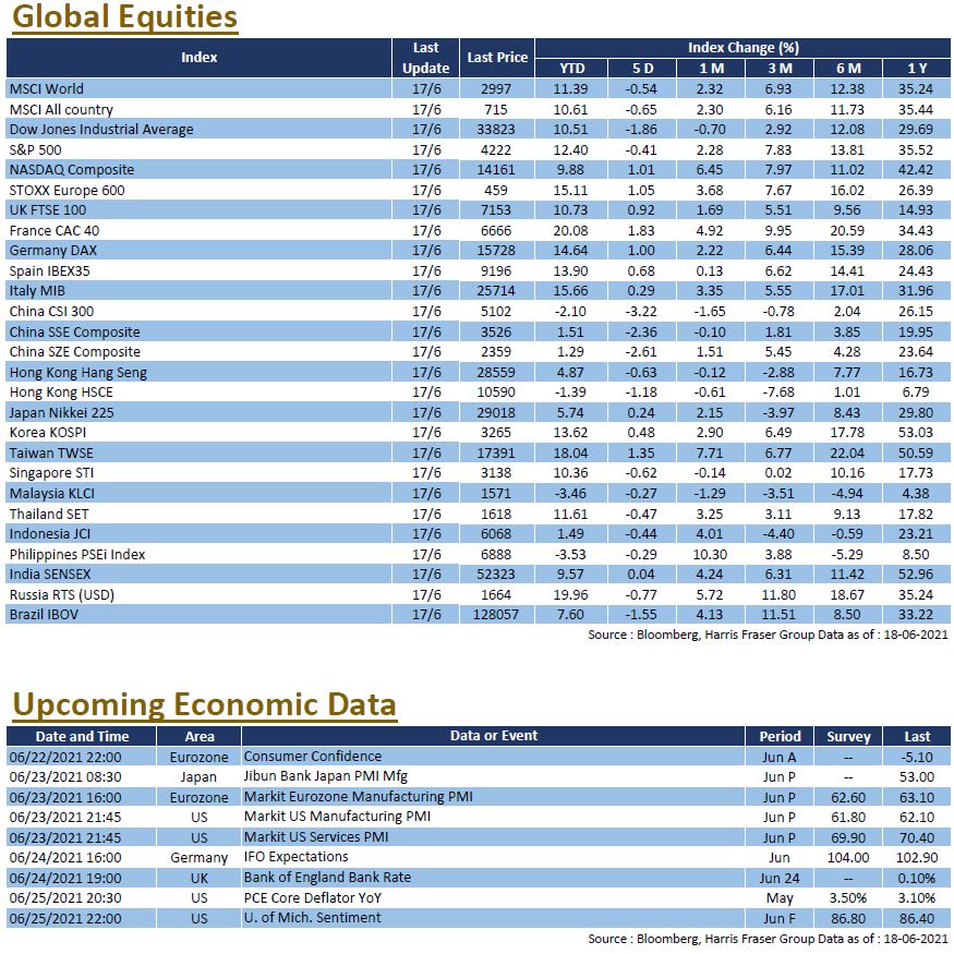 Weekly Insight June 18