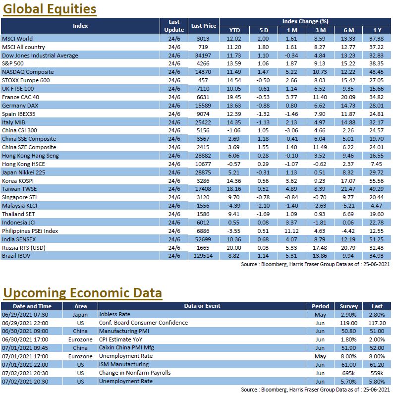 Weekly Insight June 25