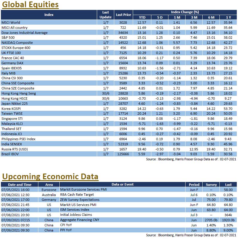 Weekly Insight July 2