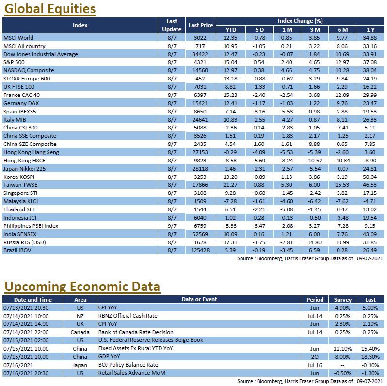 Weekly Insight July 9