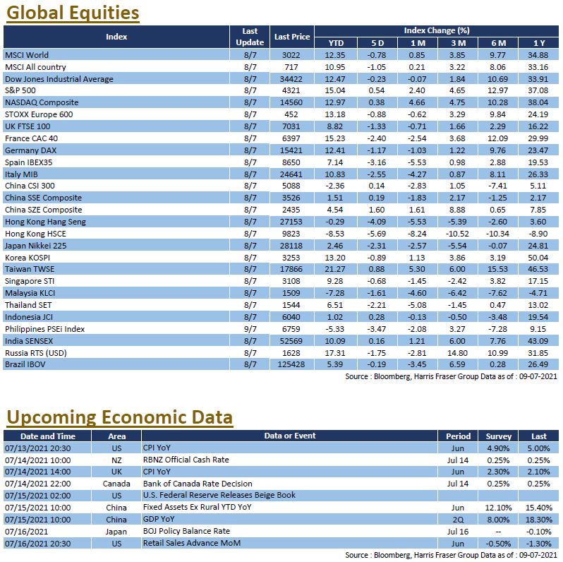 Weekly Insight July 9