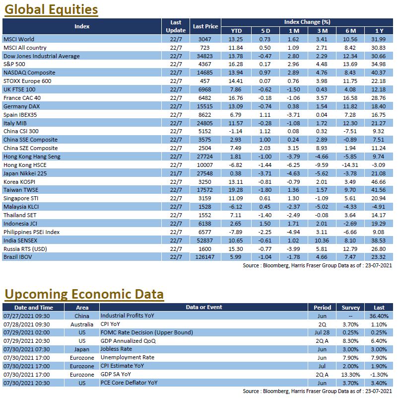 Weekly Insight July 23