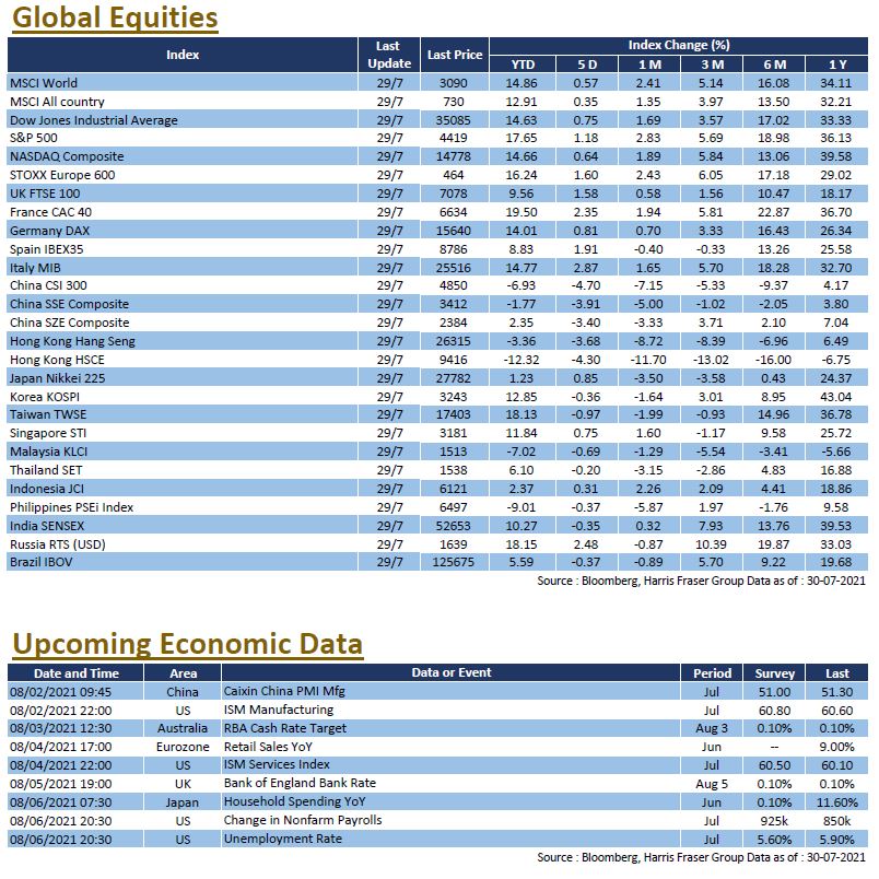 Weekly Insight July 30