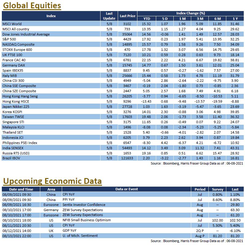 Weekly Insight August 6