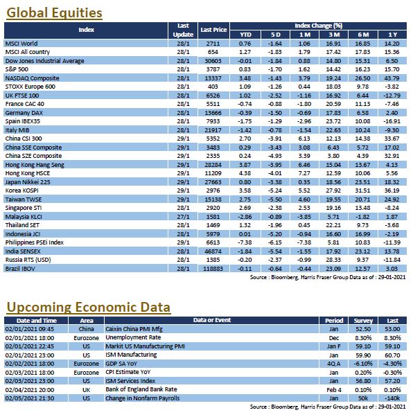 Weekly insight-20210129