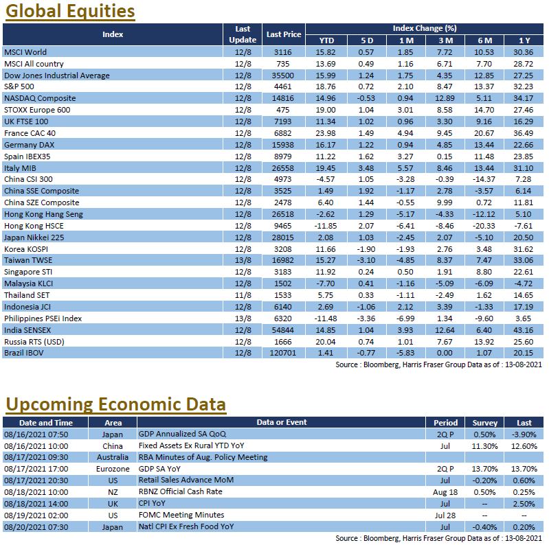 Weekly Insight August 13