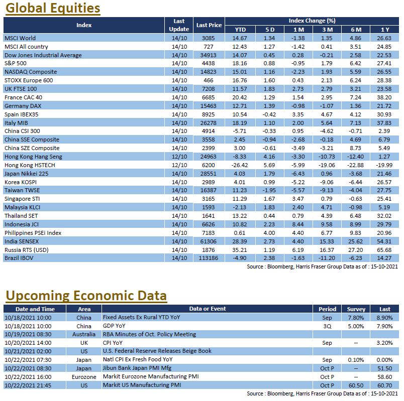 Weekly Insight October 15