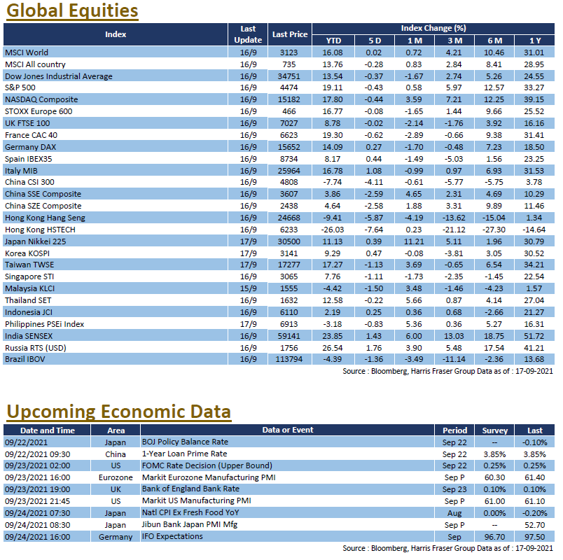 Weekly Insight September 17