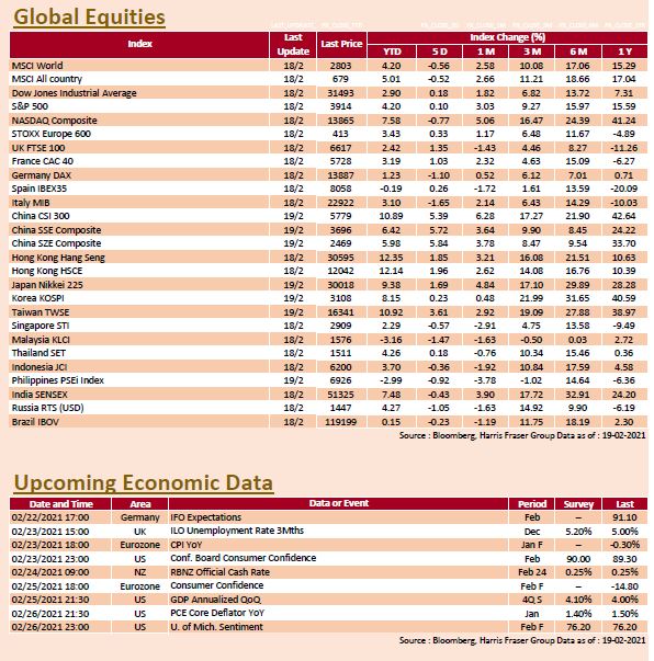 /insight-details/weekly-insight-20210219 en2