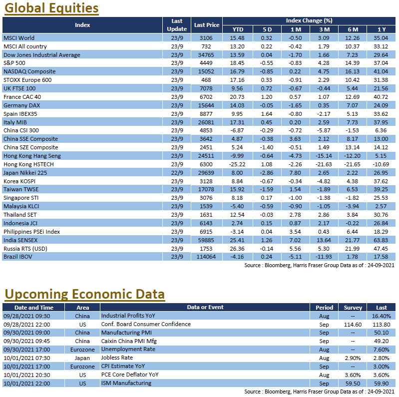 Weekly Insight September 24