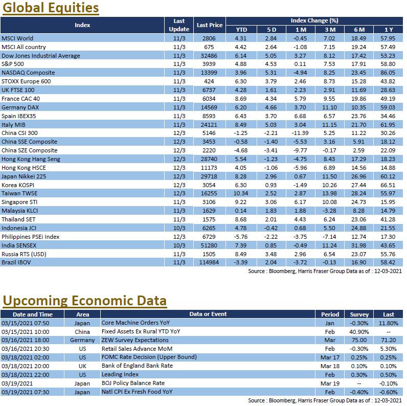 weekly-insight-20210312