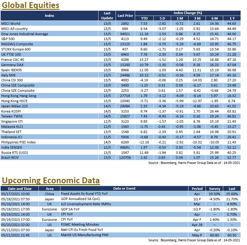 Weekly insight