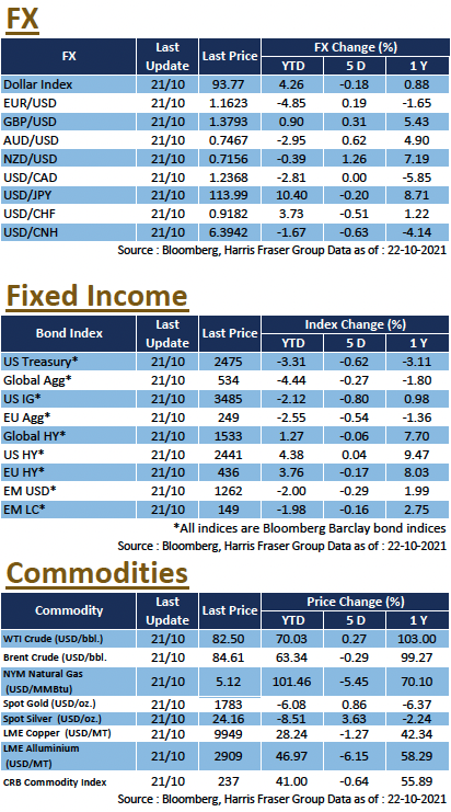 Weekly Insight October 22