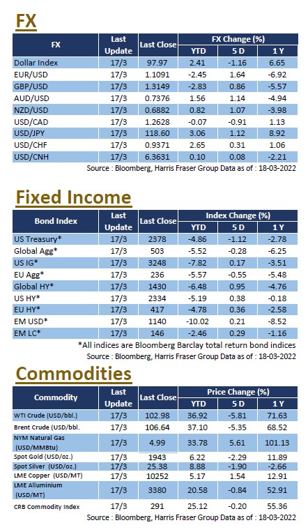 weekly