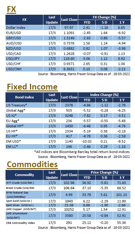 weekly