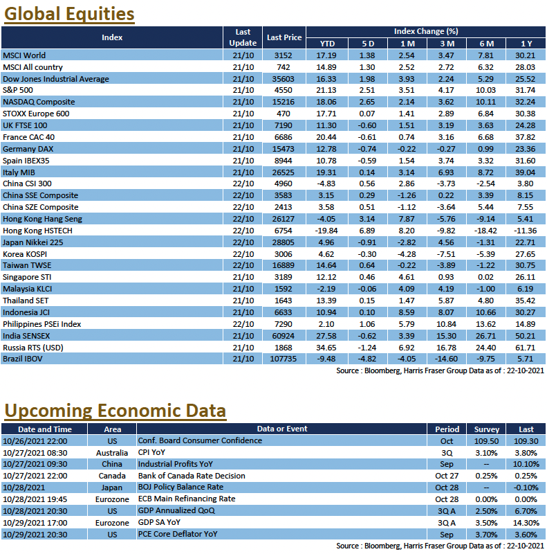 Weekly Insight October 22