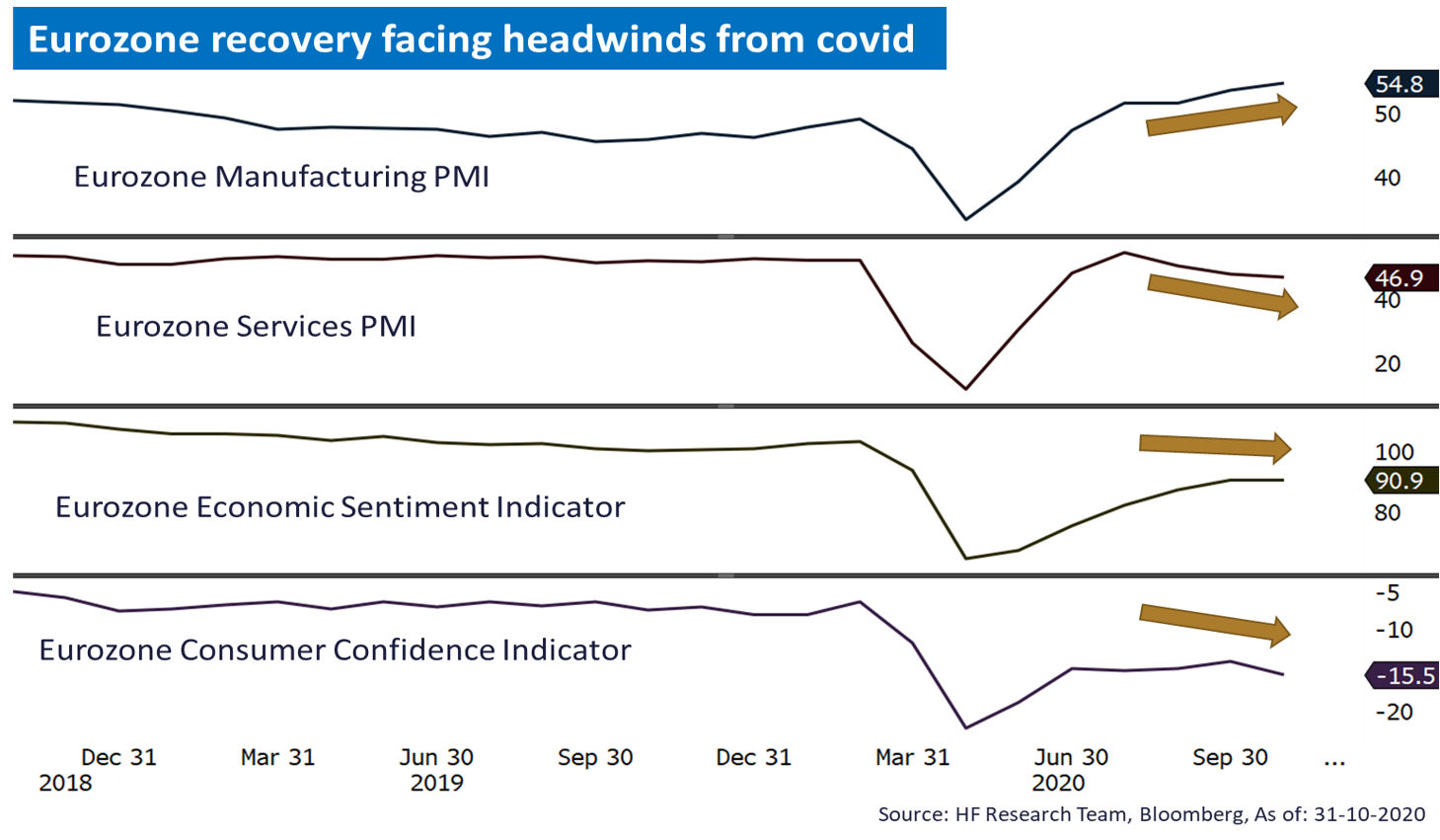 Europe – Resurgence of covid could cause problems