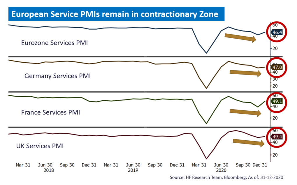 Europe – Economic Headwinds Remain