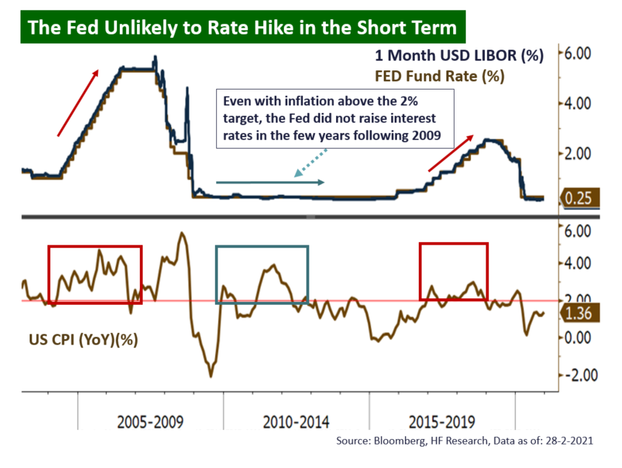 Europe – Eyes on Cyclicals 