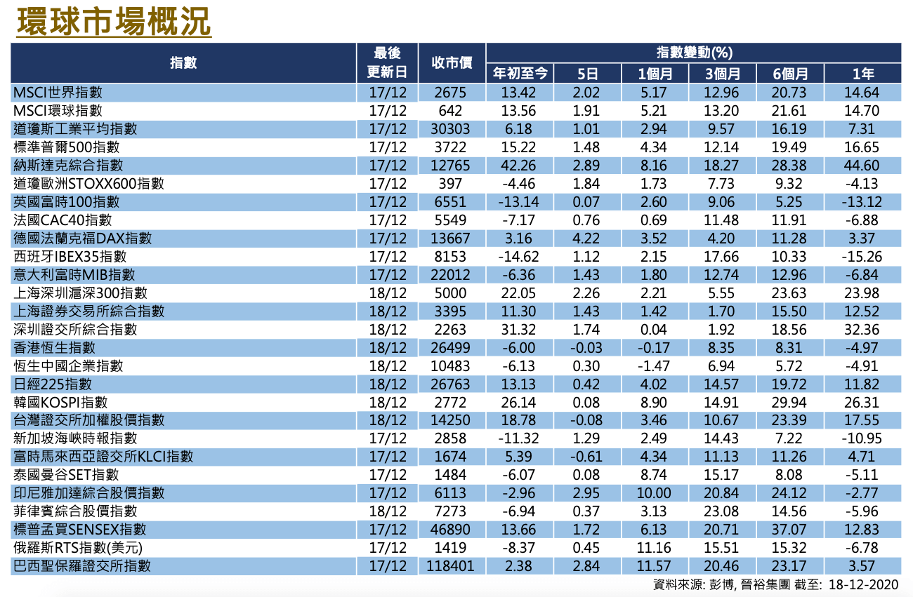 Global Equities