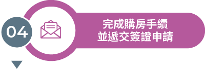 完成購房手續並遞交簽證申請