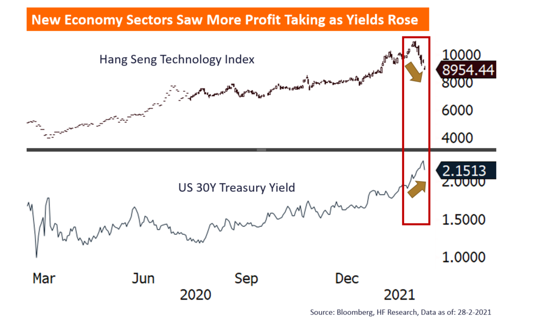 China – Exploring Future Growth Opportunities