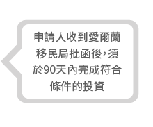 收到愛爾蘭移民局批函，並於90天內完成投資