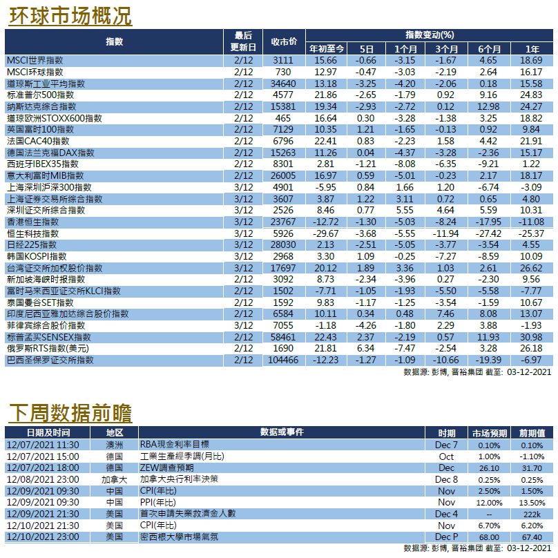 weekly 123