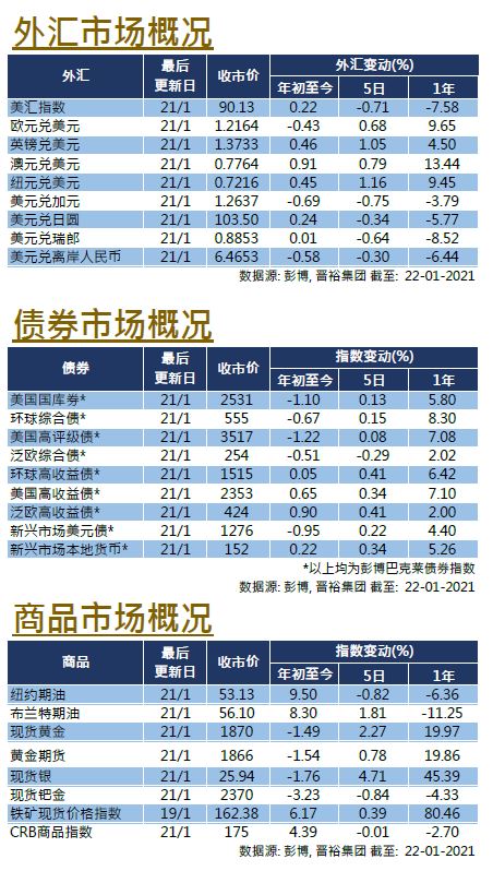 WEEKLY INSIGHT JAN22