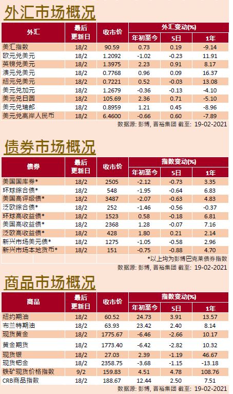 weekly-insight-20210219 sc1