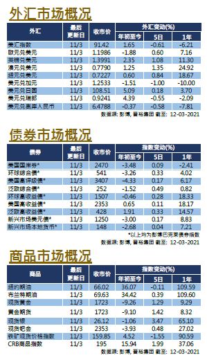 weekly-insight-20210312