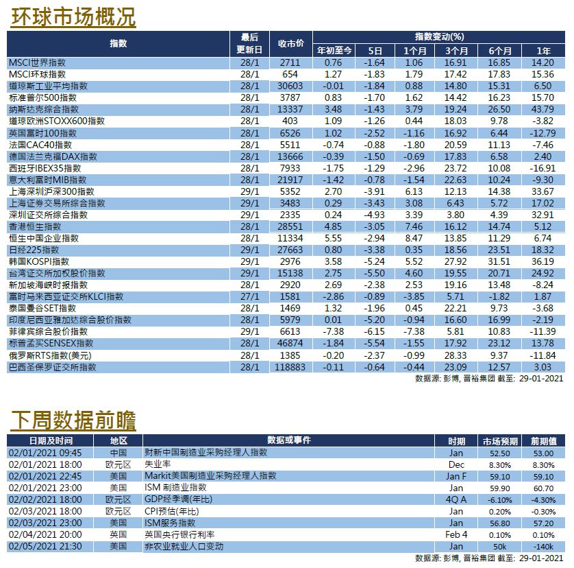 weekly jan 29