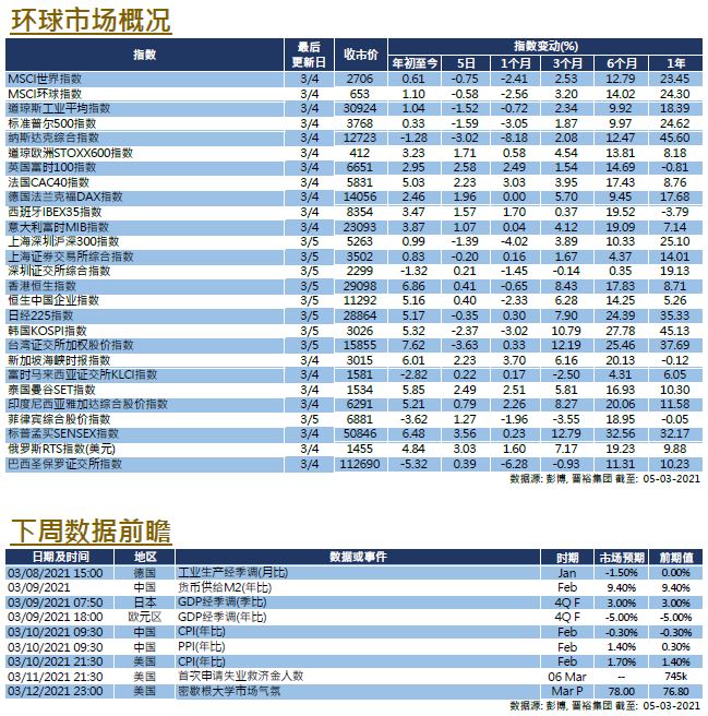 weekly-insight-20200305