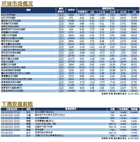 weekly-insight-20210312