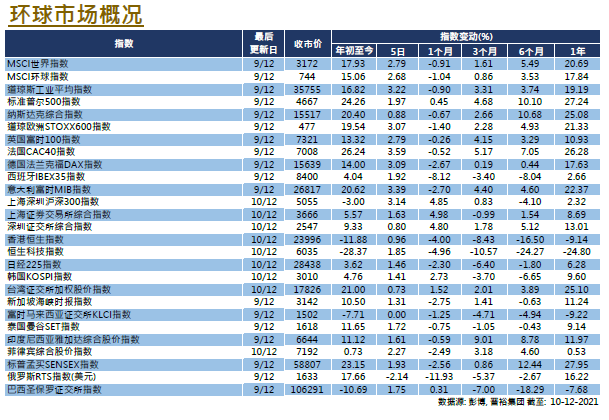 weekly 1210