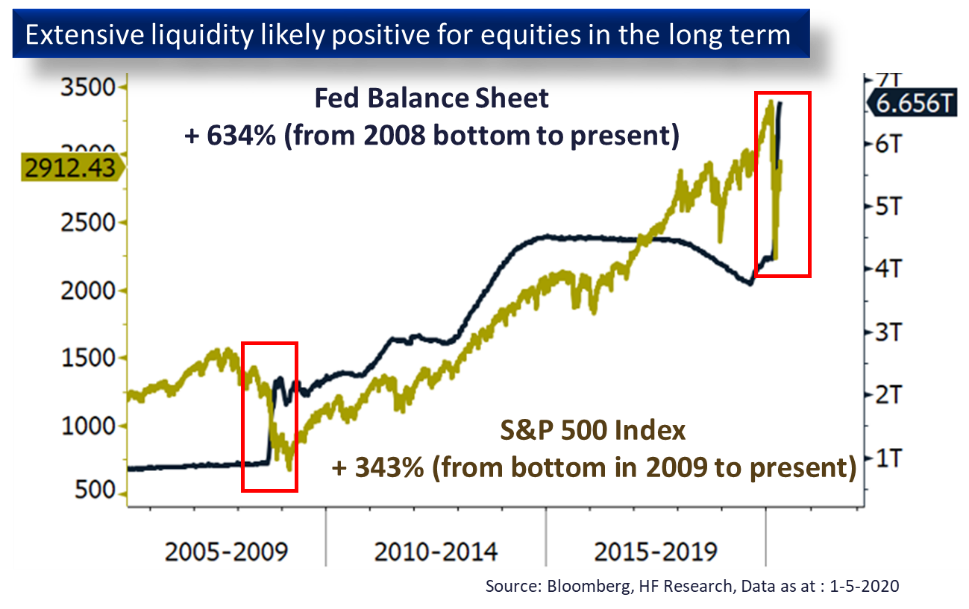 SP500