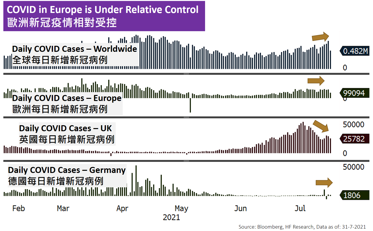 歐洲 - 支持性環境有助市場表現