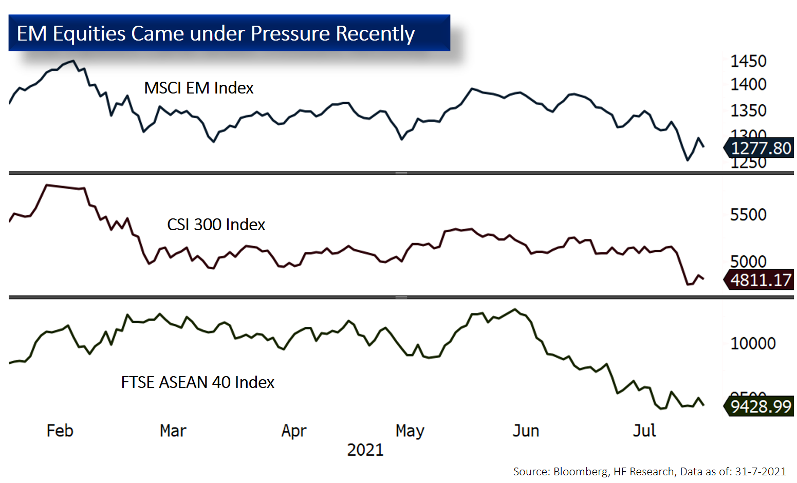 EM – An Increasingly Difficult External Environment