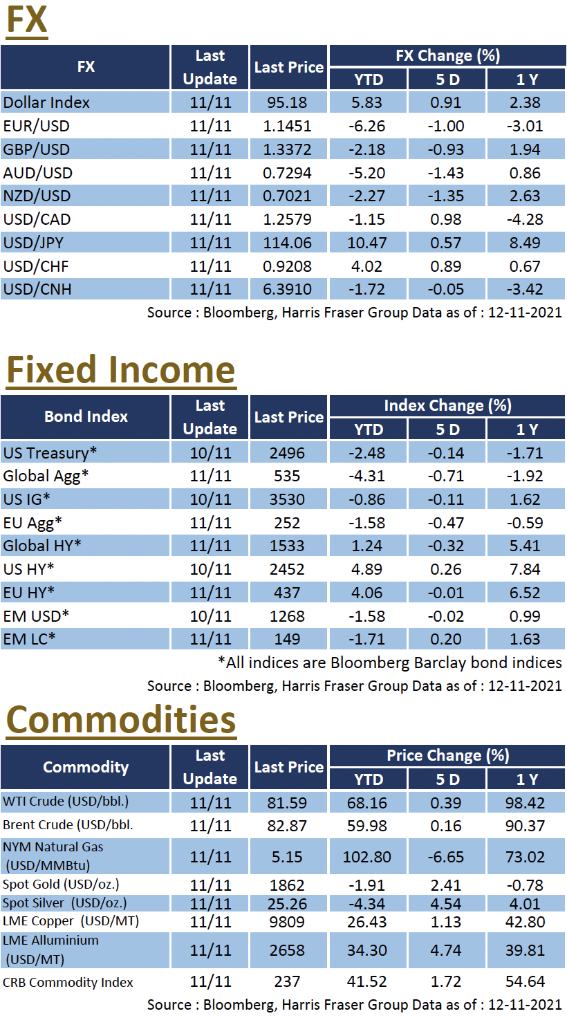 Weekly Insight November 12