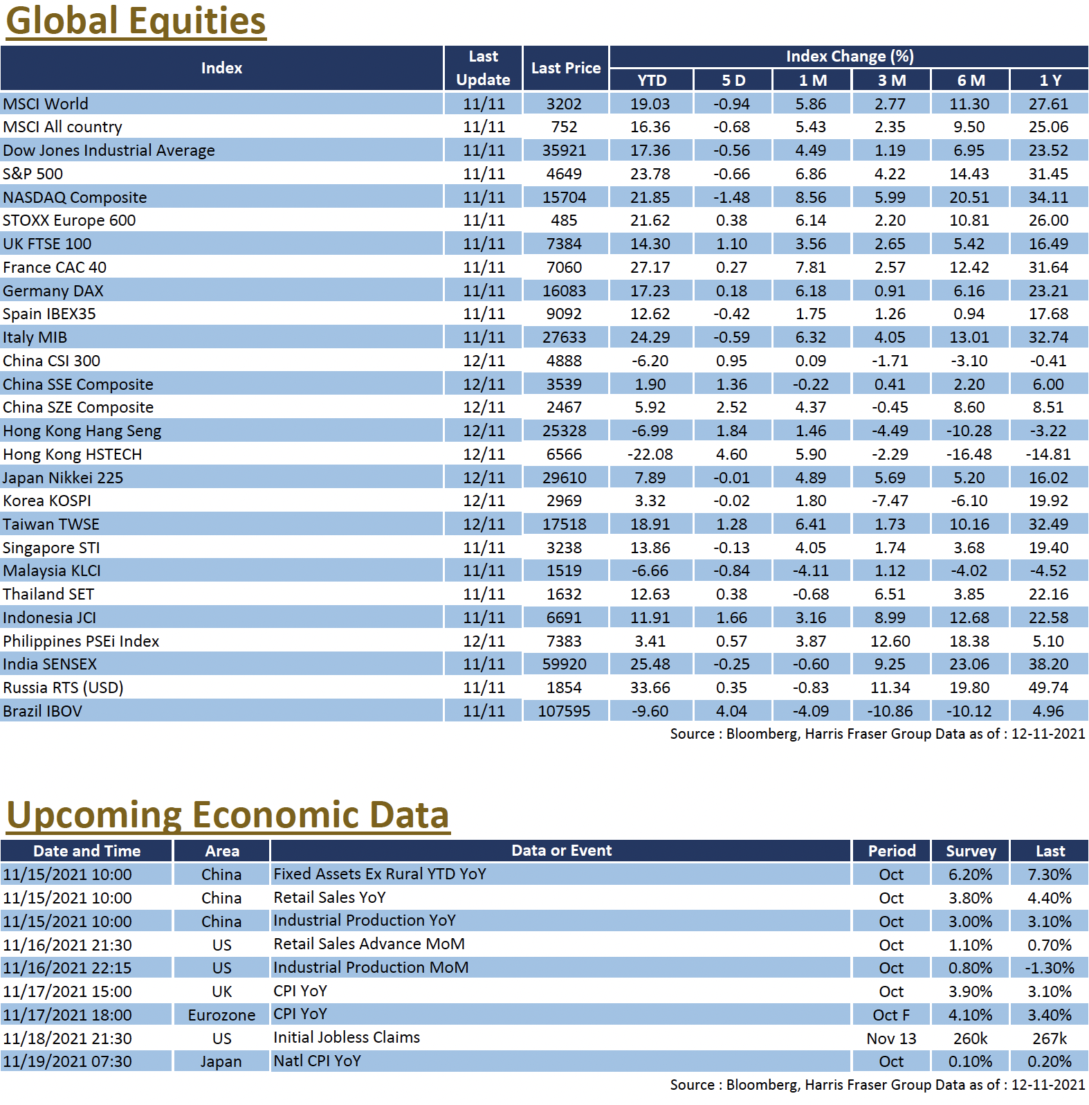 Weekly Insight November 12