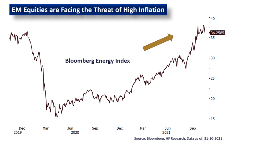 EM – Tight Liquidity and Pandemic Hardships 