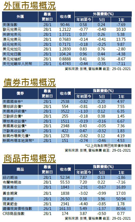 Weekly insight jan 29