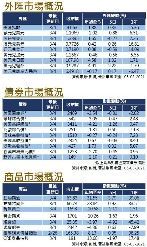 weekly-insightr-20210305