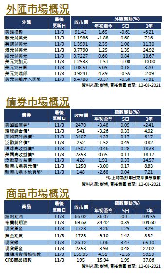 weekly-insight-20210312