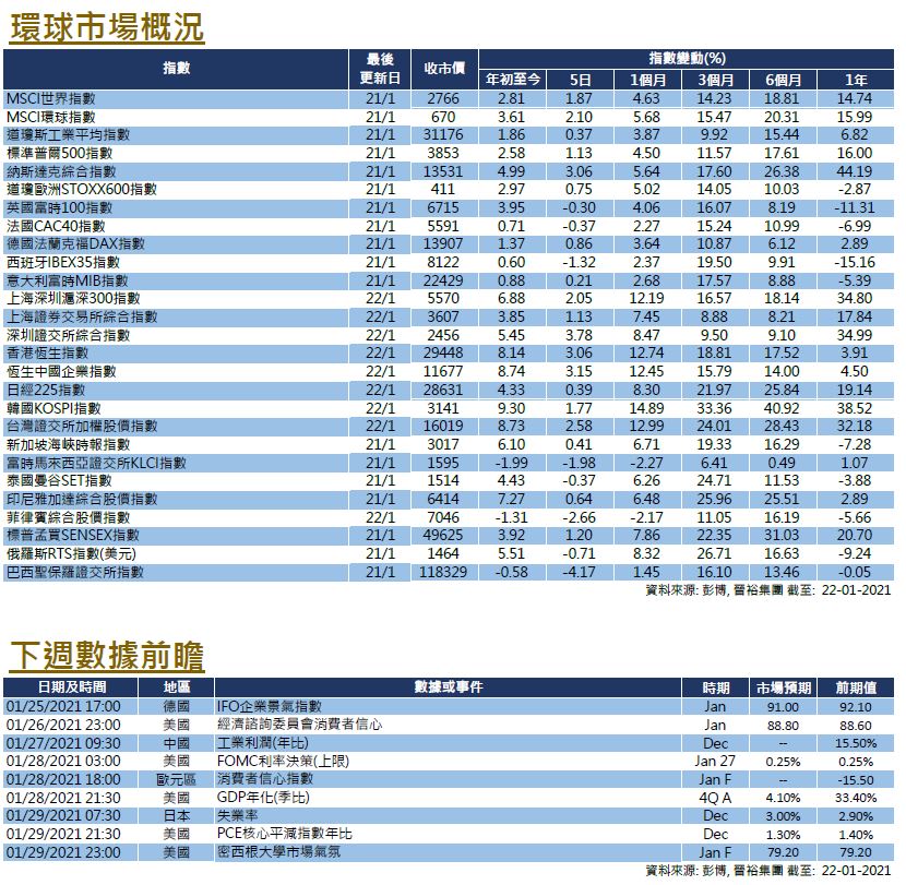 weekly insight jan22