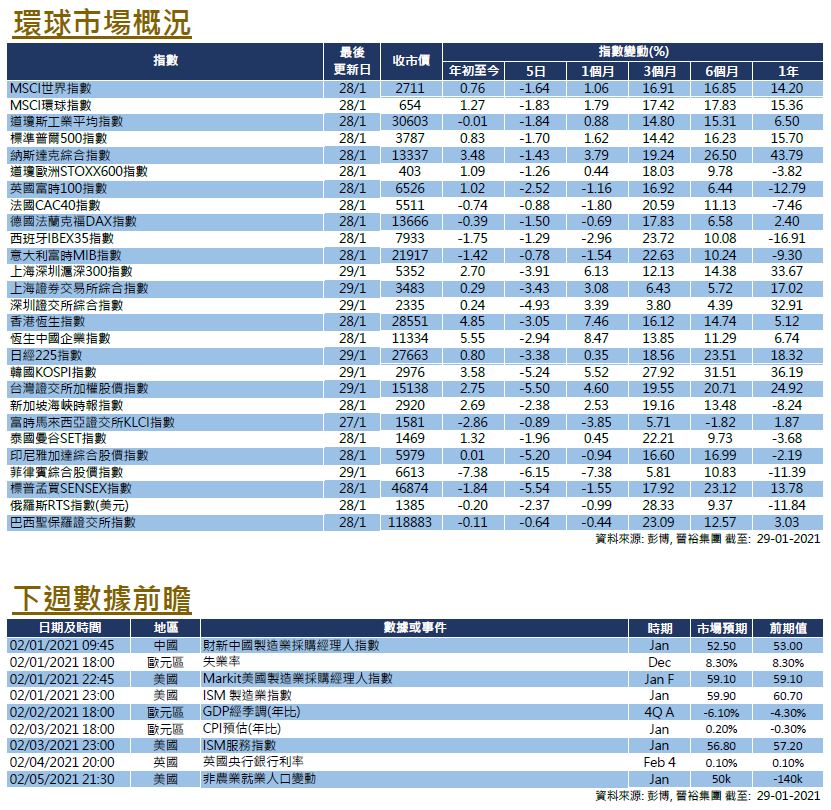 Weekly insight Jan 29